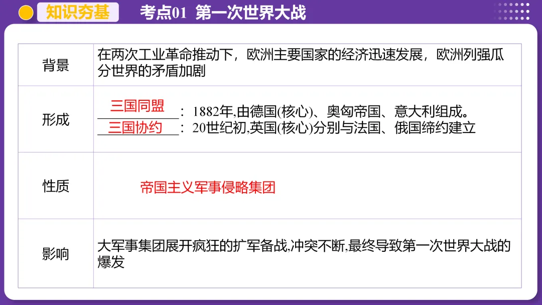 上海中考历史、道德与法治全册知识清单+重难点专练及综合训练(附解析) 第43张