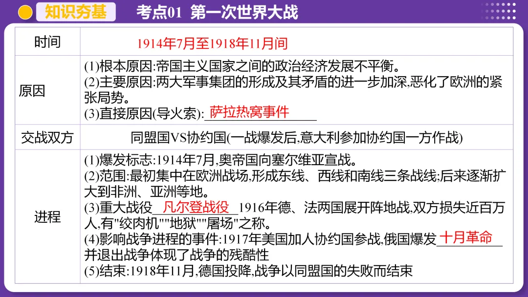 上海中考历史、道德与法治全册知识清单+重难点专练及综合训练(附解析) 第44张