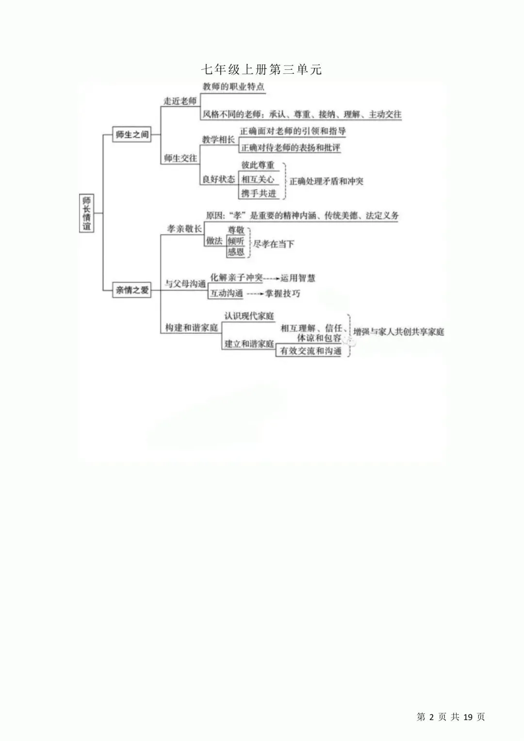 上海中考历史、道德与法治全册知识清单+重难点专练及综合训练(附解析) 第46张