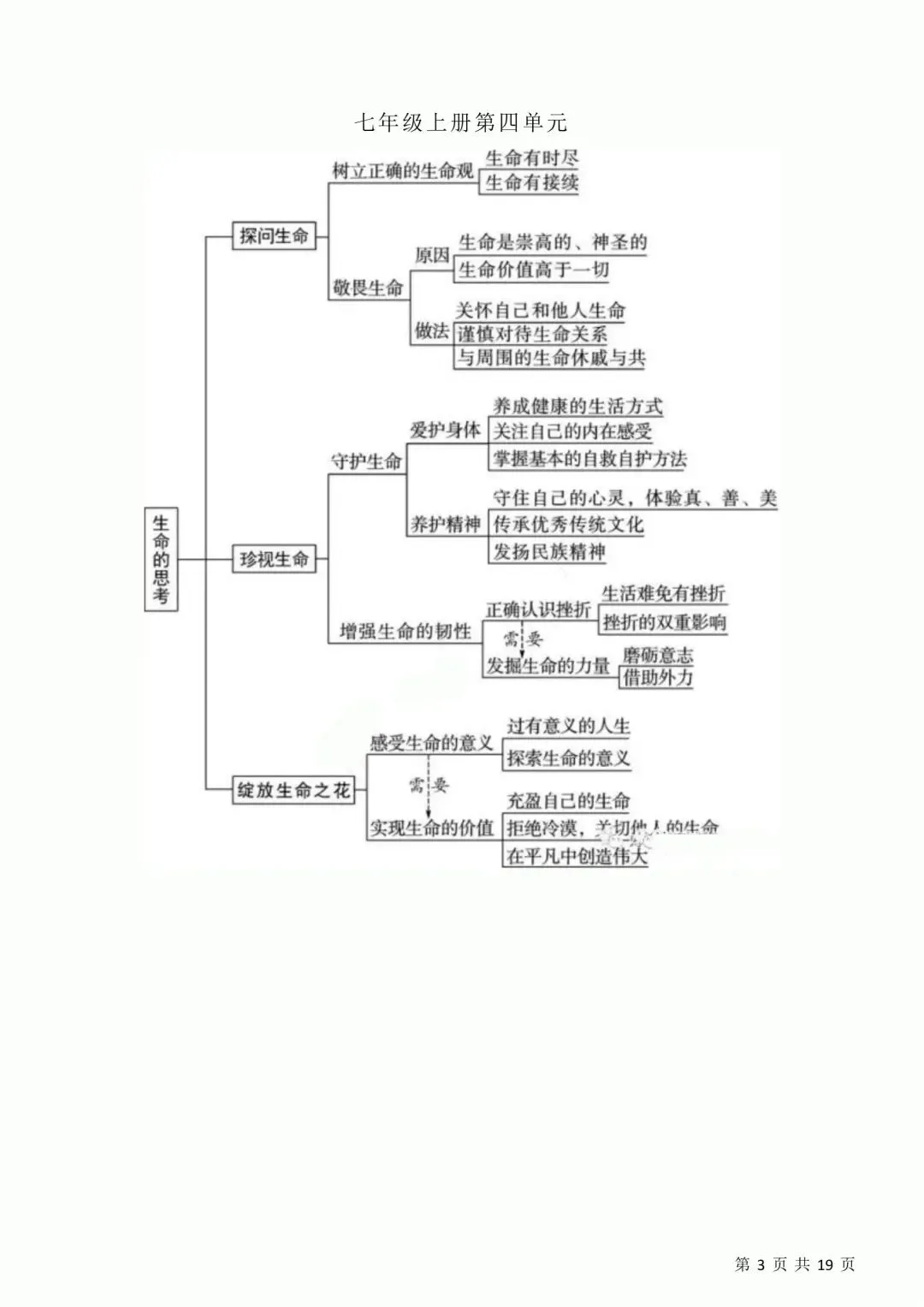 上海中考历史、道德与法治全册知识清单+重难点专练及综合训练(附解析) 第47张