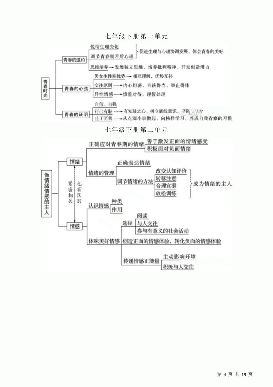 上海中考历史、道德与法治全册知识清单+重难点专练及综合训练(附解析) 第48张
