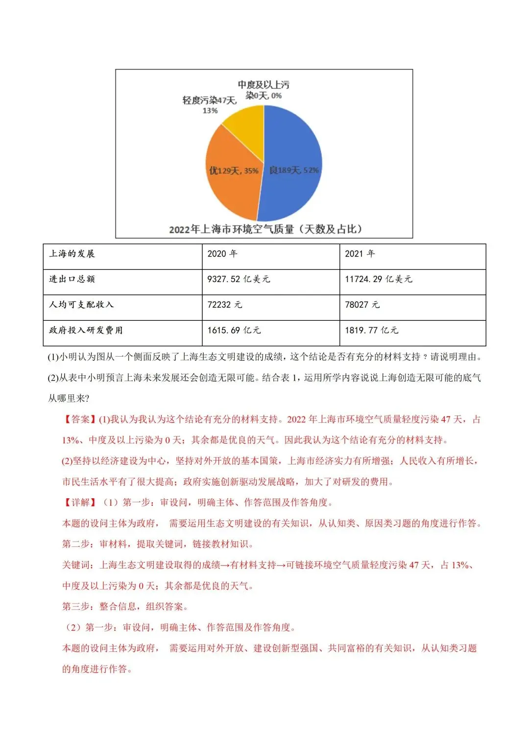 上海中考历史、道德与法治全册知识清单+重难点专练及综合训练(附解析) 第58张