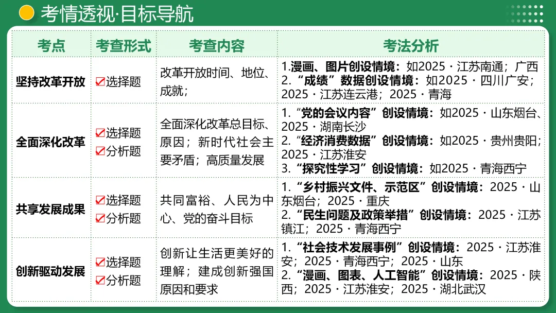 上海中考历史、道德与法治全册知识清单+重难点专练及综合训练(附解析) 第67张