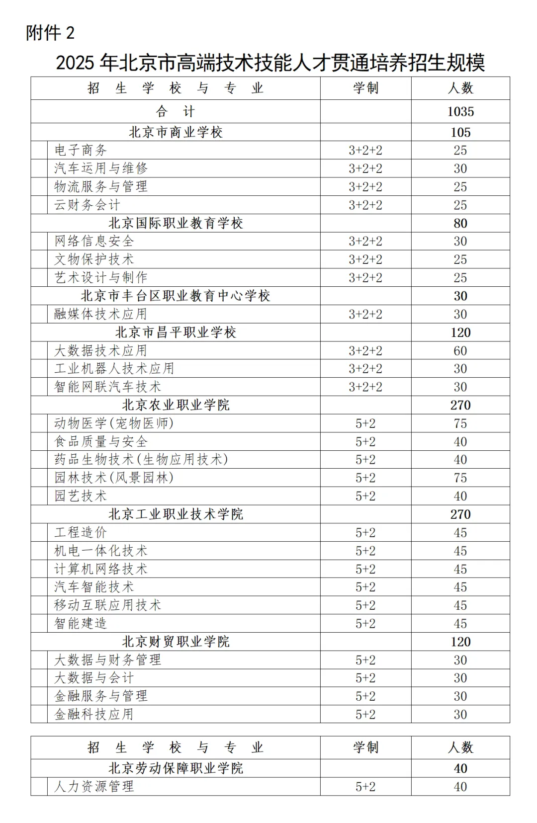 2025北京中考中专、高职和人才贯通招生规模! 第2张