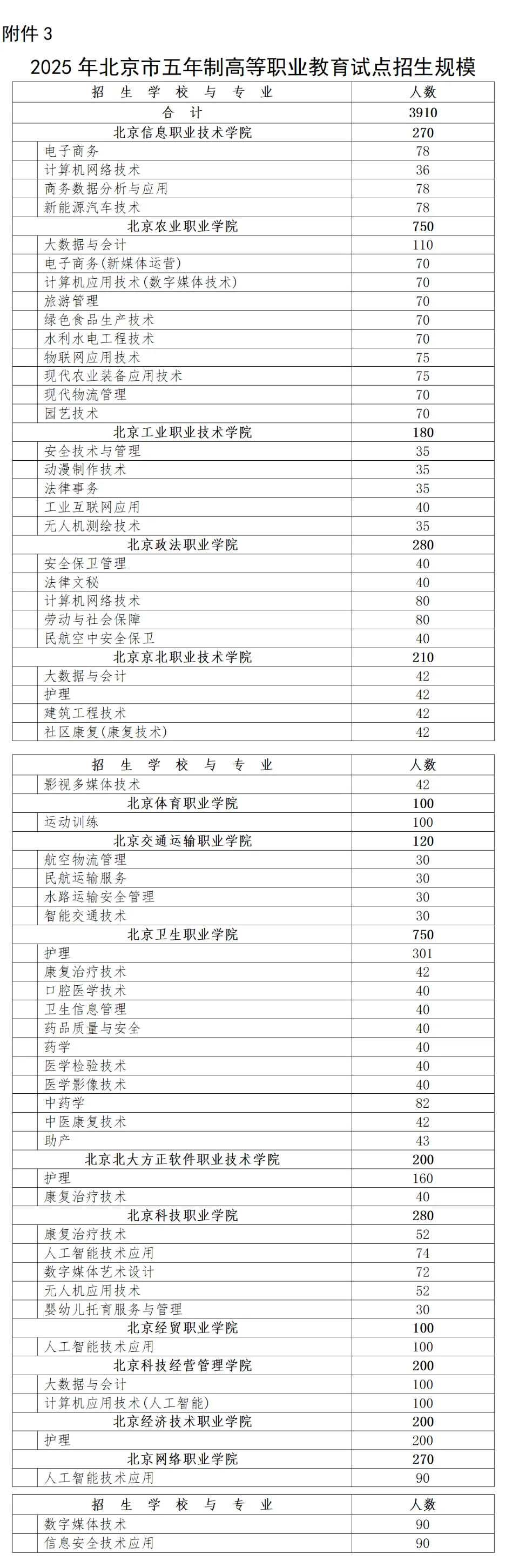 2025北京中考中专、高职和人才贯通招生规模! 第3张