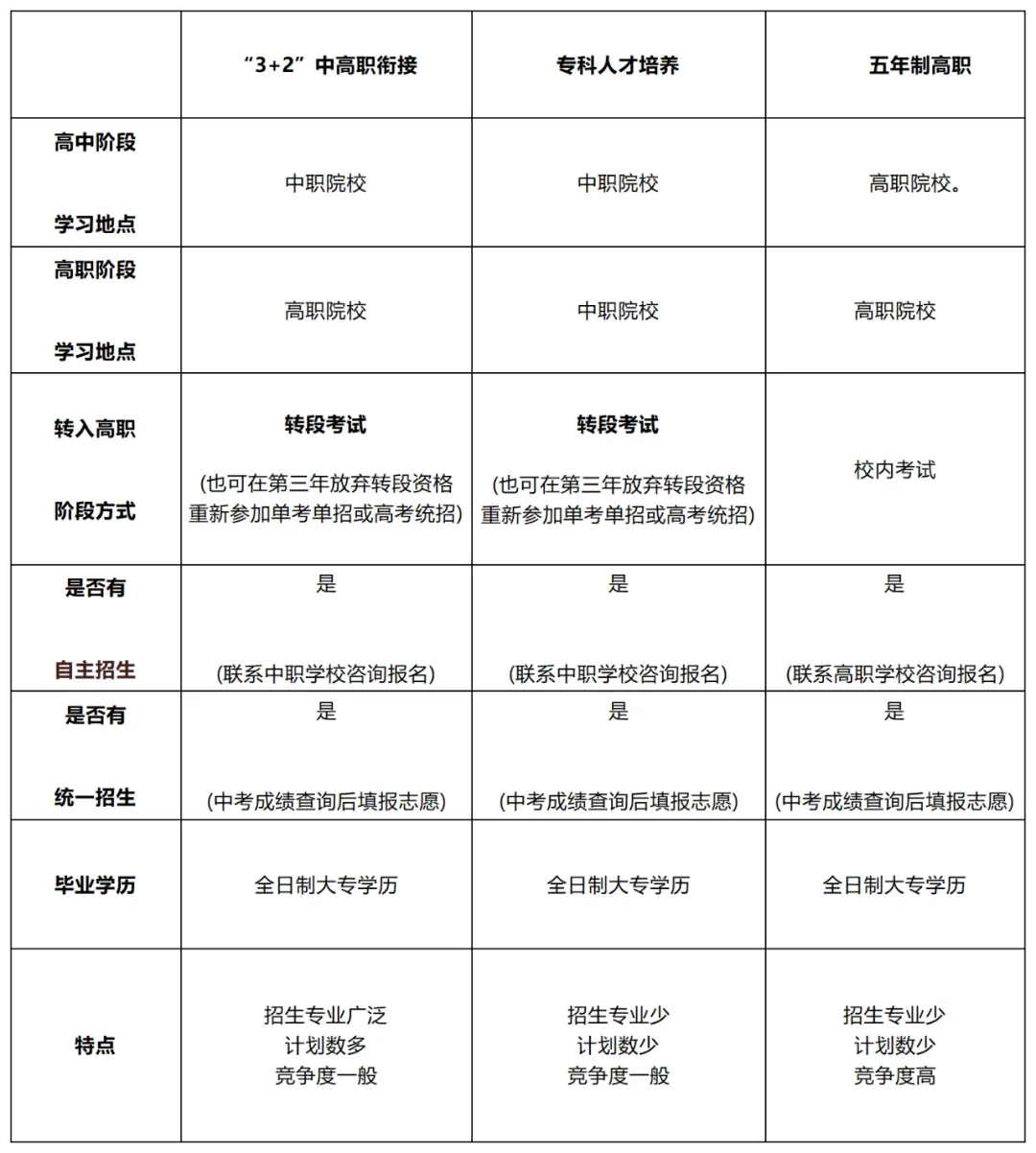 2025北京中考中专、高职和人才贯通招生规模! 第7张