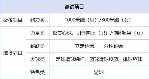 温州中考丨2026年温州市局直属学校中考报名工作即将开启 第4张