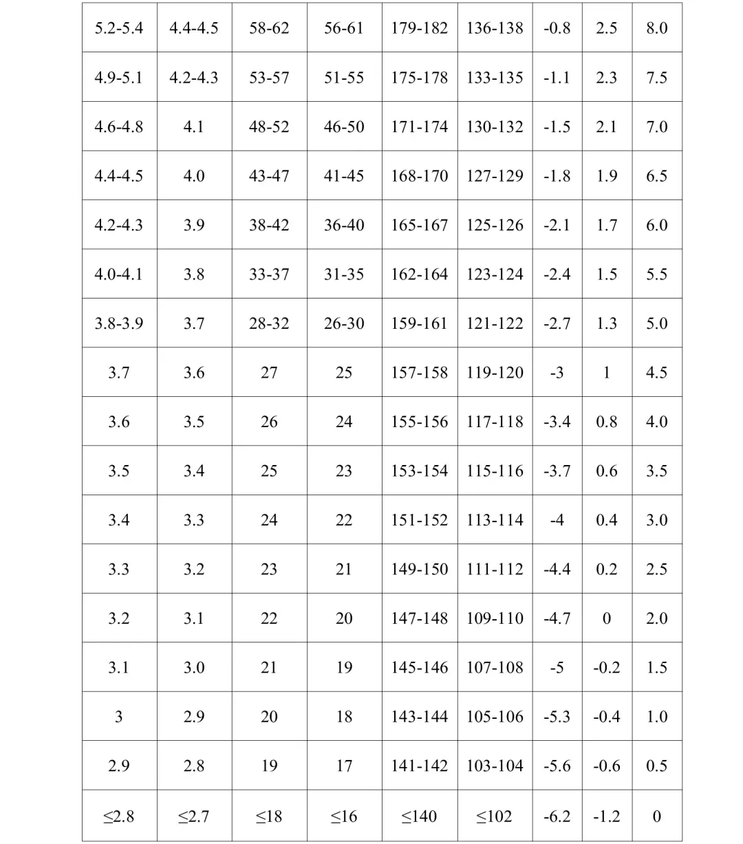 初三/九年级注意!河南多地2026中考体育考试项目、满分标准公布→ 第12张