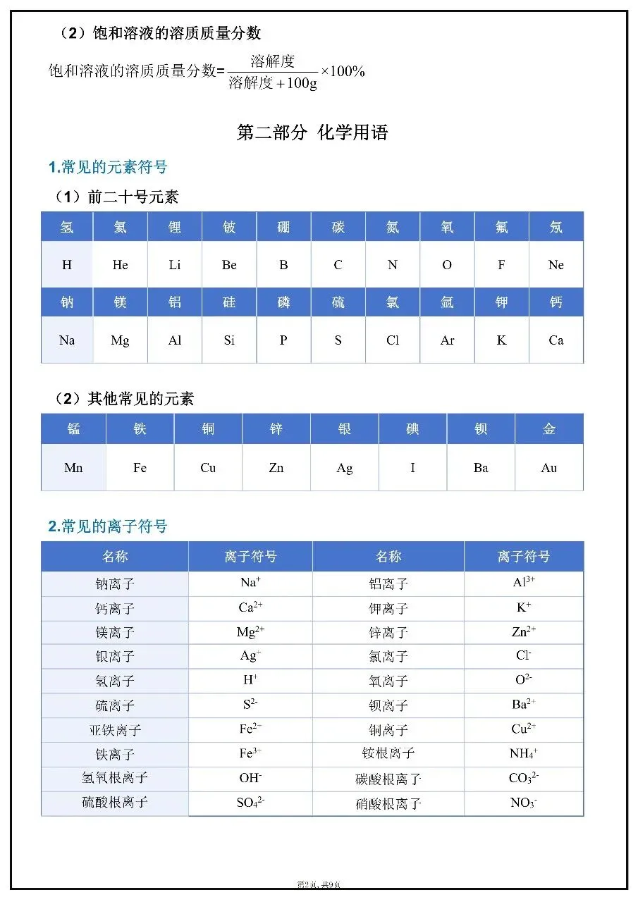 【完整版】2026年中考化学必考公式定理 第2张