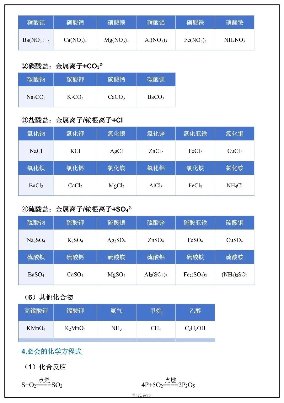 【完整版】2026年中考化学必考公式定理 第4张