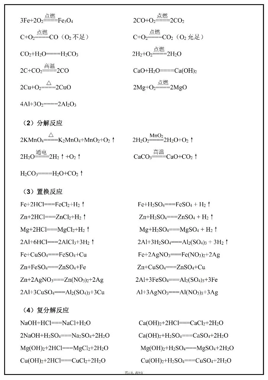 【完整版】2026年中考化学必考公式定理 第5张