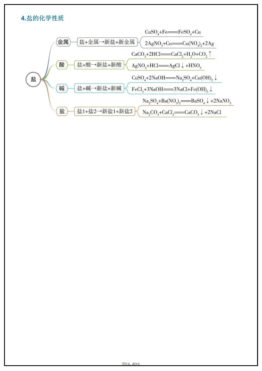 【完整版】2026年中考化学必考公式定理 第9张