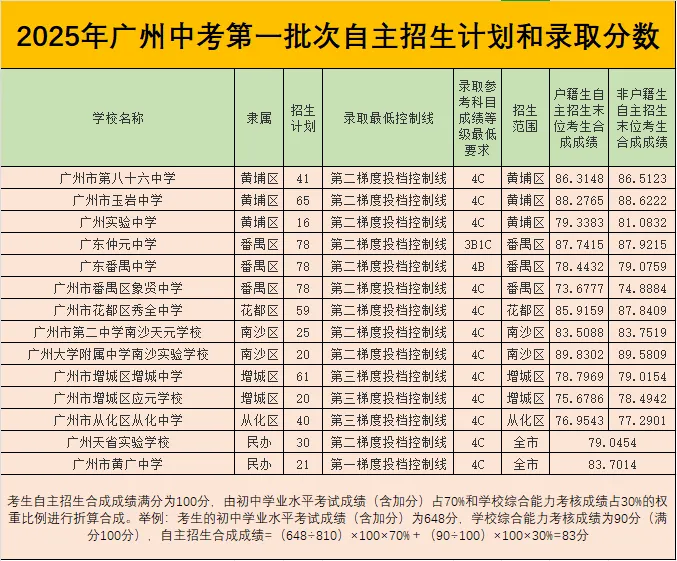 中考报名|按学籍升学?还是按户籍升学?到底要不要跨区?一文为你讲清 第8张