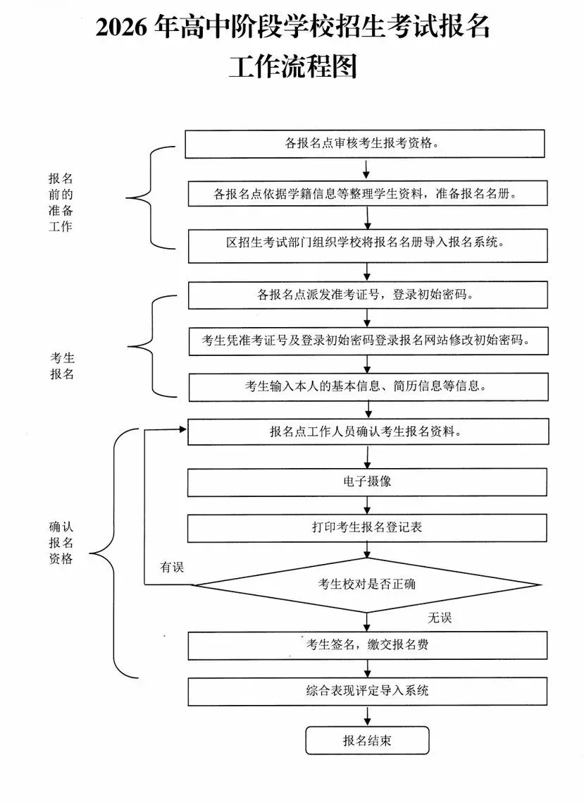 2026年佛山中考报名3月17日启动!需注意以学籍或户籍身份填报大有不同 第2张