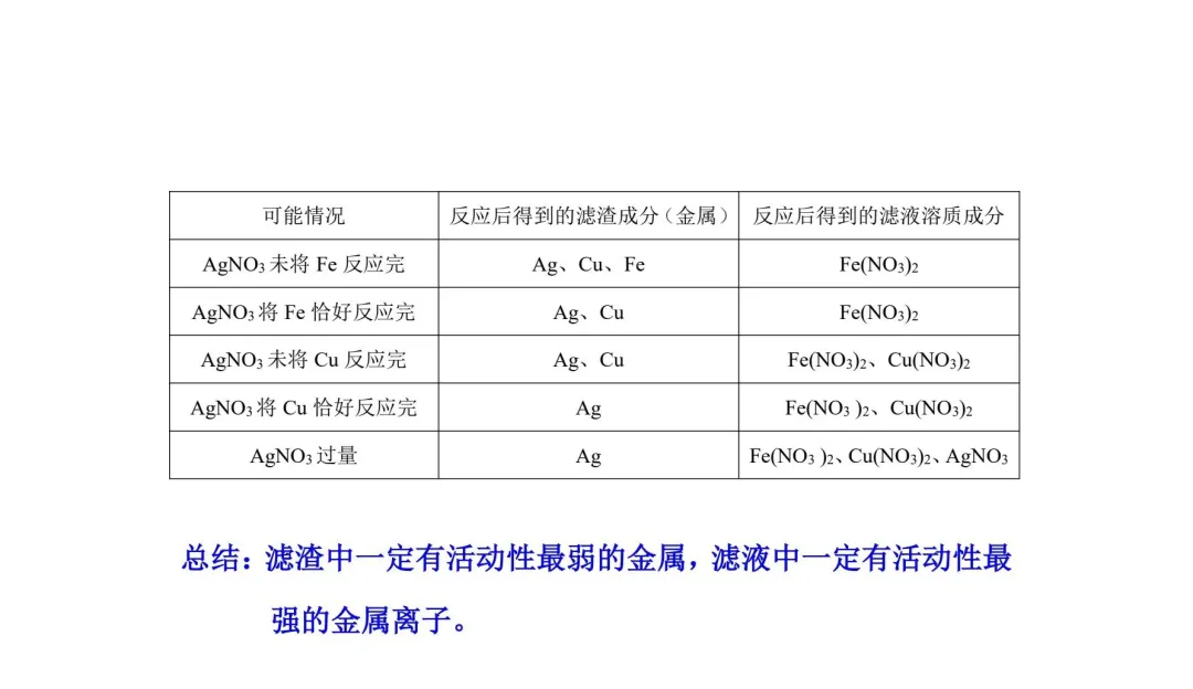 中考化学 金属和金属材料考点汇总 一文全掌握(电子版可下载) 第10张