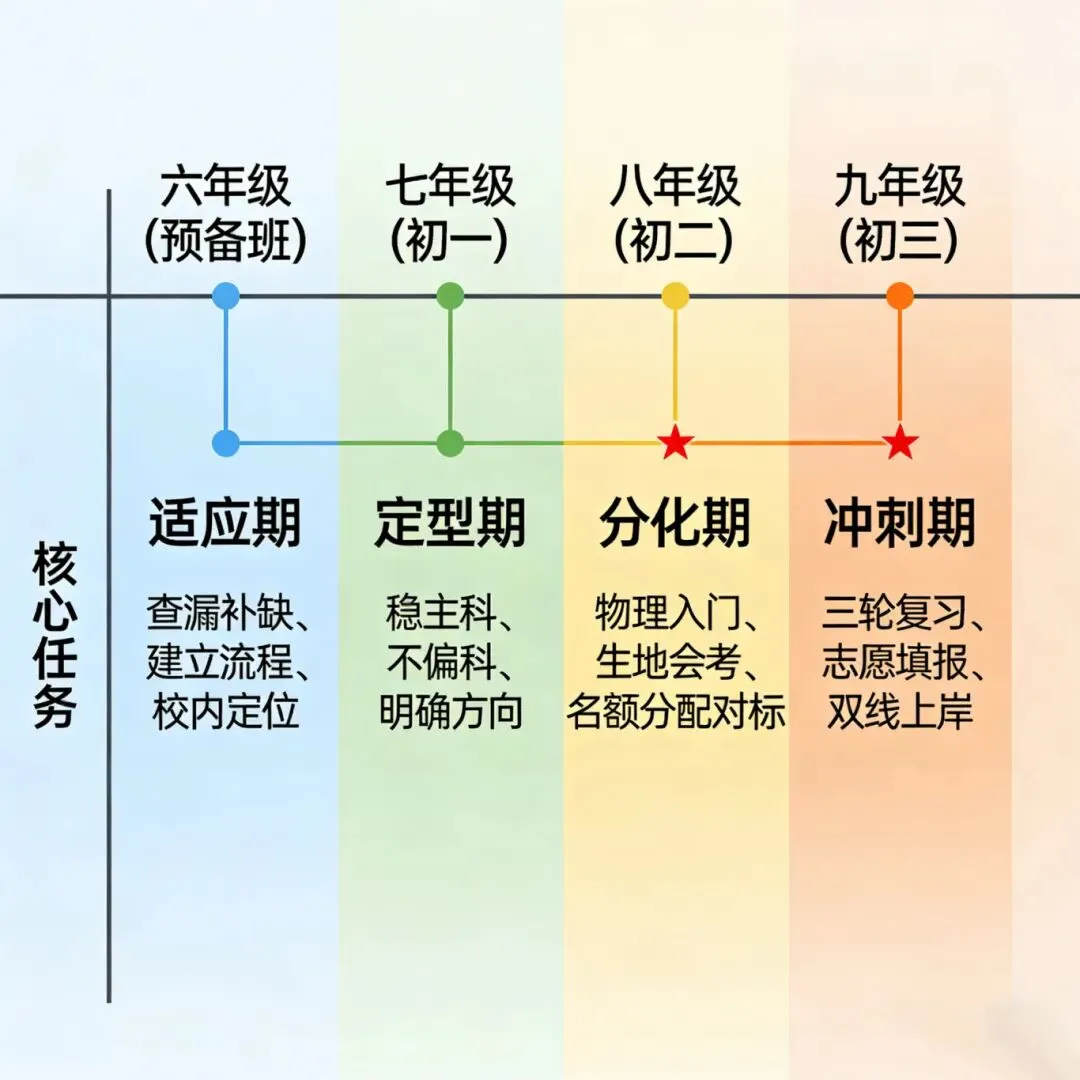 小升初择校决定中考命运?上海五六年级家长必看的初中规划全攻略 第11张