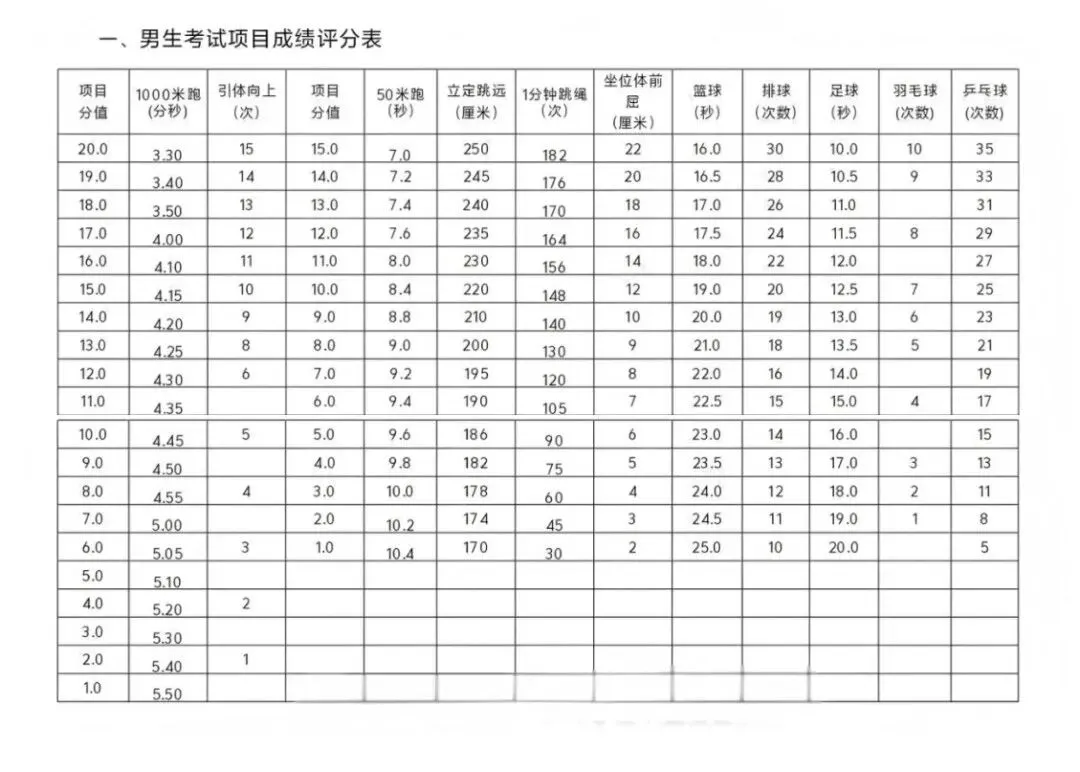 体前屈!2026年广元中考体育考试项目抽考公布!(含分数计算器) 第1张