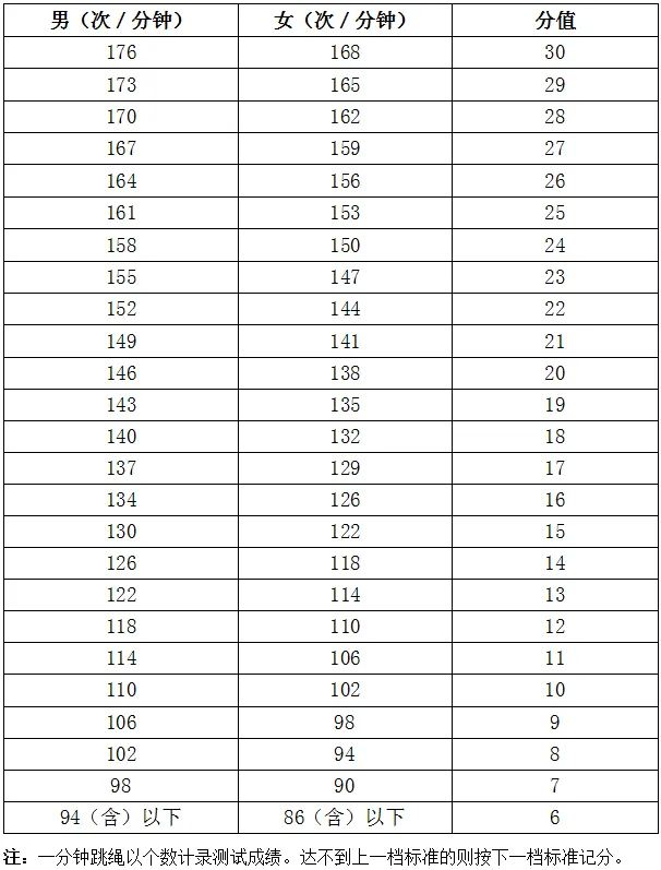 即将开考!海南中考体育分数怎么算?这个计算器一键搞定! 第3张