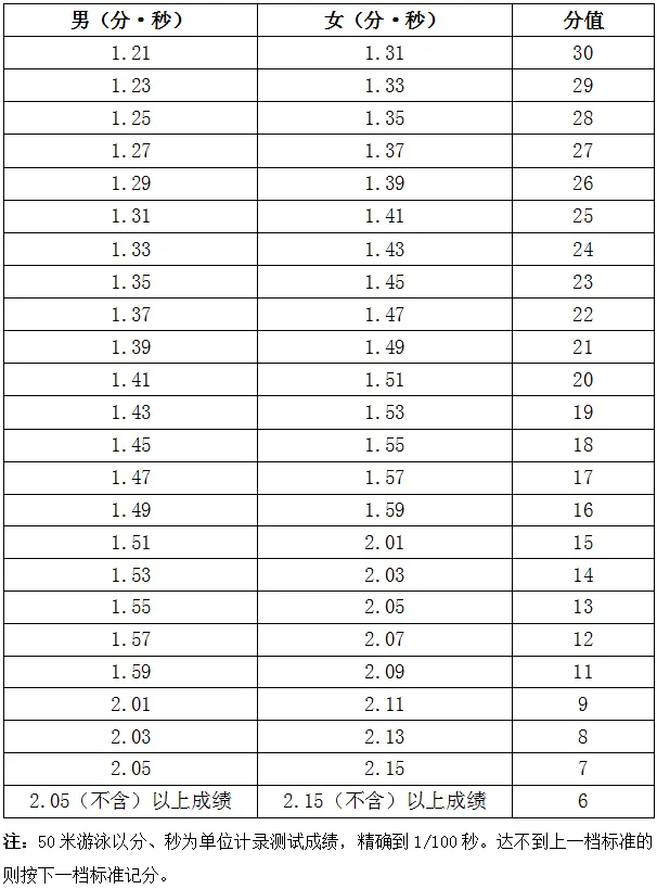 即将开考!海南中考体育分数怎么算?这个计算器一键搞定! 第5张