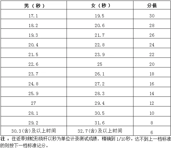 即将开考!海南中考体育分数怎么算?这个计算器一键搞定! 第6张