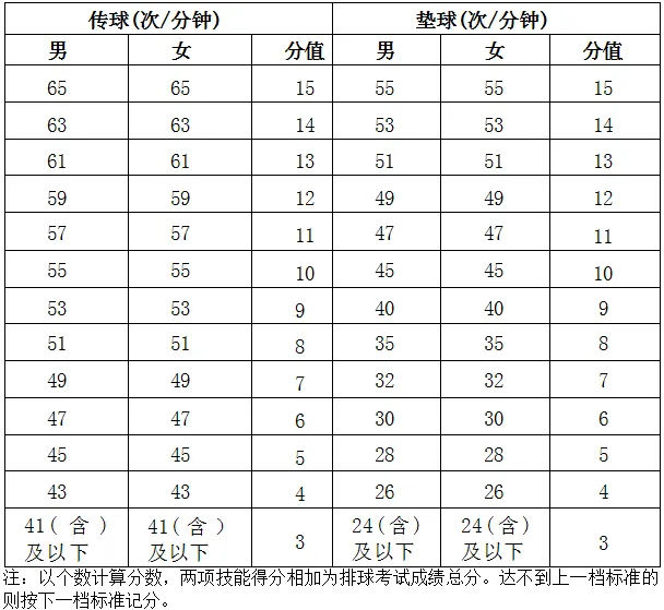 即将开考!海南中考体育分数怎么算?这个计算器一键搞定! 第8张