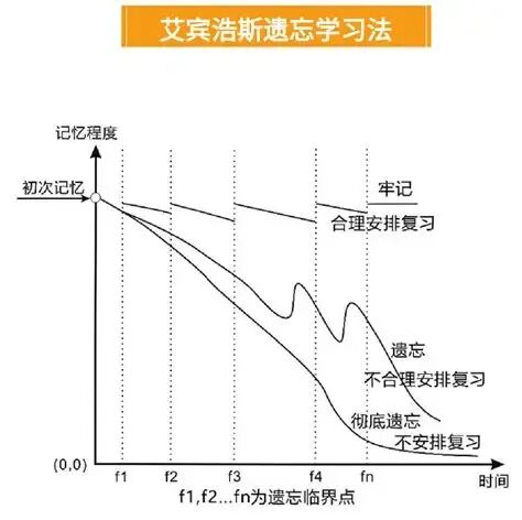 孩子上高中你会发现:即使娃中考年级第一进重高,也可能沦为倒数 第7张