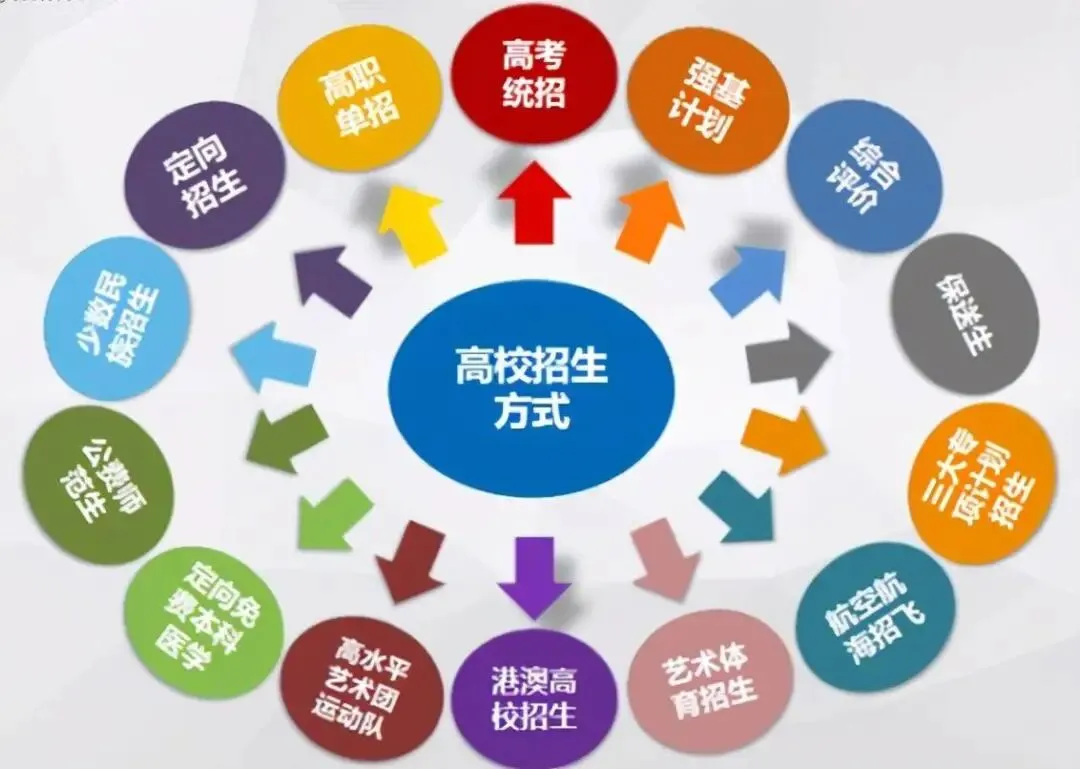 孩子上高中你会发现:即使娃中考年级第一进重高,也可能沦为倒数 第10张