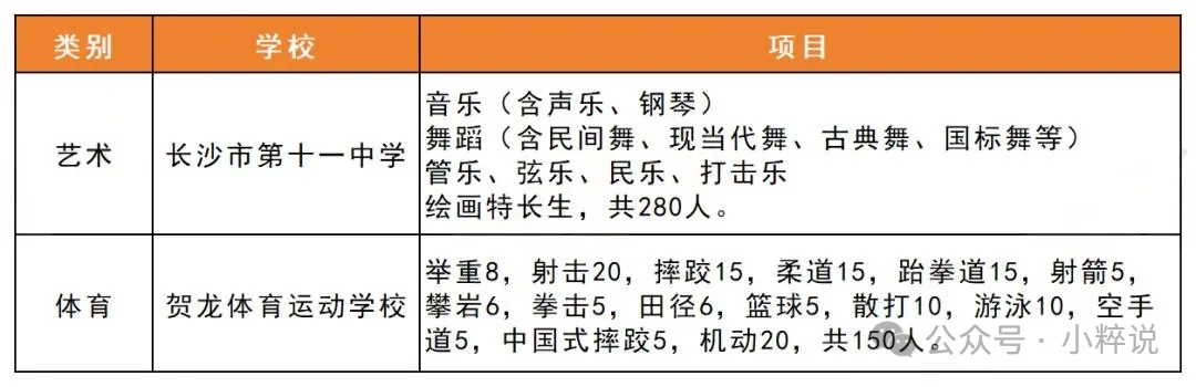 揭秘之长沙中考提前批!除了划线生,还有这些途径能进好高中! 第3张