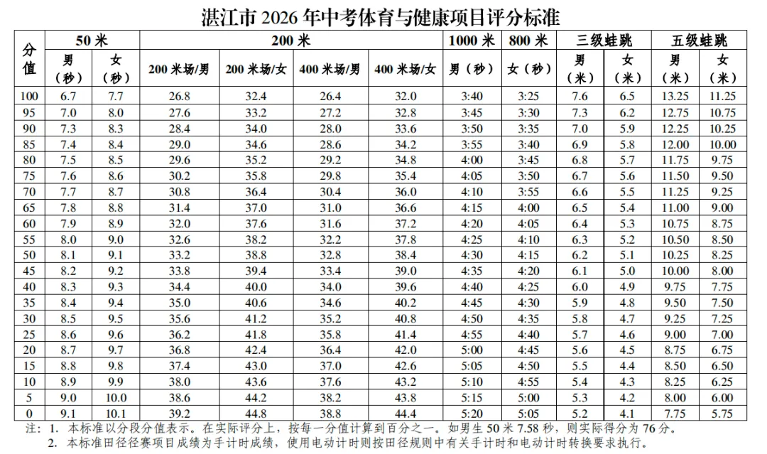 注意了!广东多地中考政策有变! 第8张