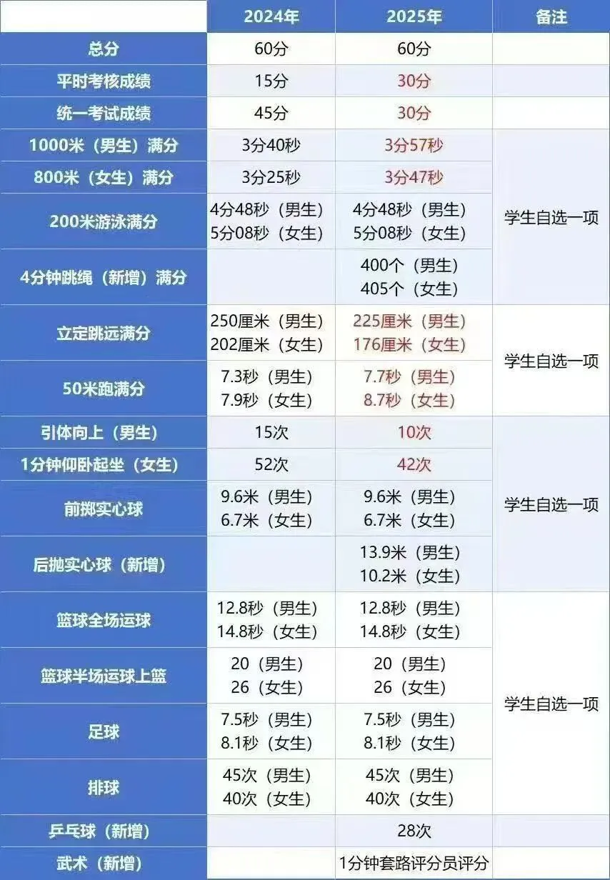 2026年春季中考体育训练/冲刺训练 第3张
