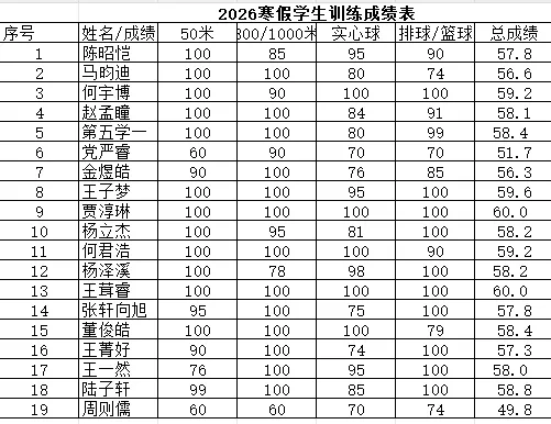 2026年春季中考体育训练/冲刺训练 第11张