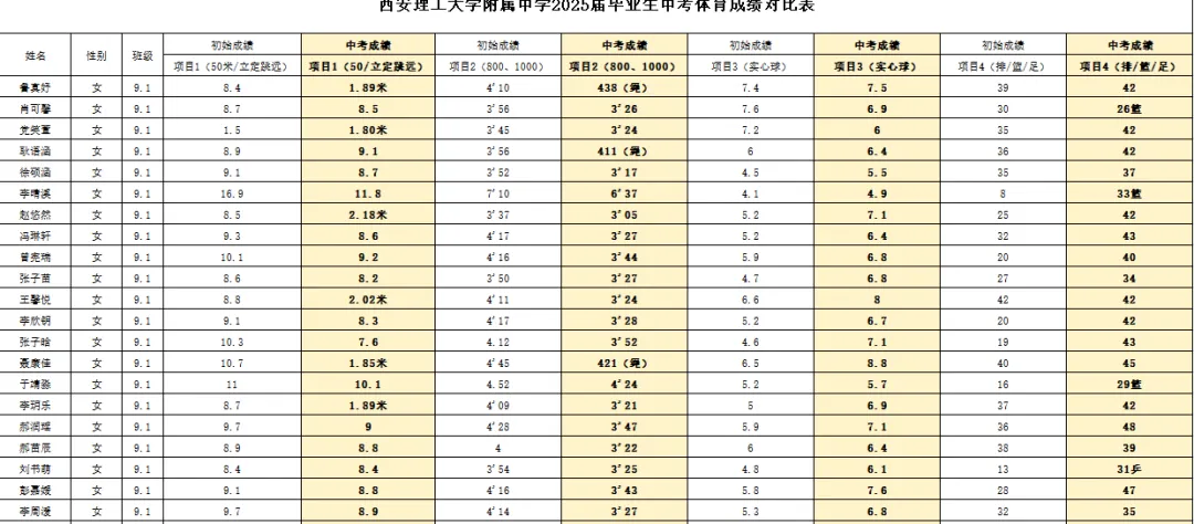 2026年春季中考体育训练/冲刺训练 第13张