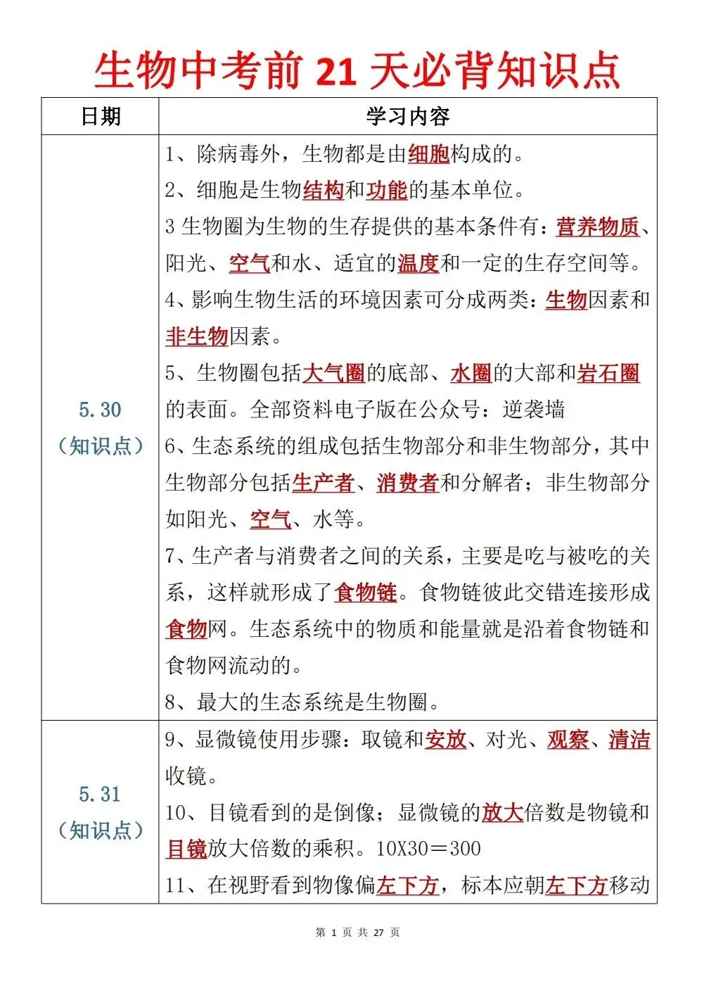 “中考生物考前21天冲刺笔记” 第1张