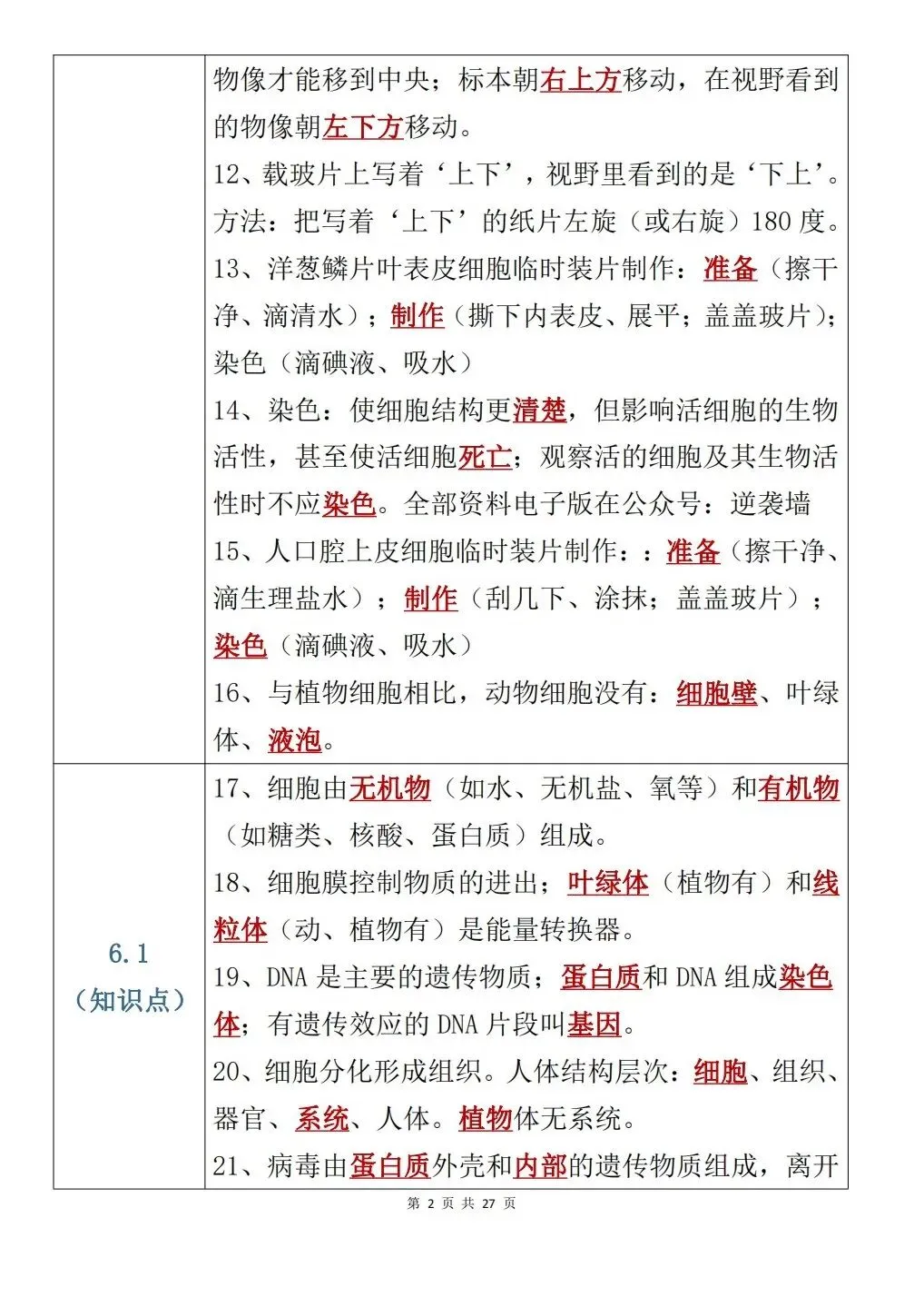 “中考生物考前21天冲刺笔记” 第2张
