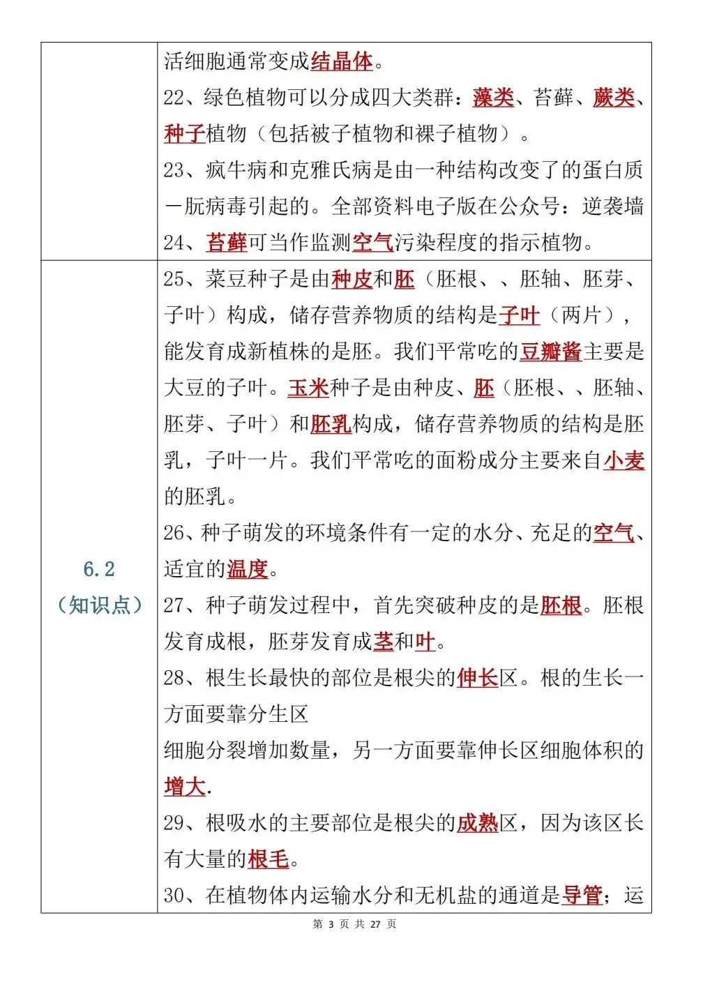 “中考生物考前21天冲刺笔记” 第3张