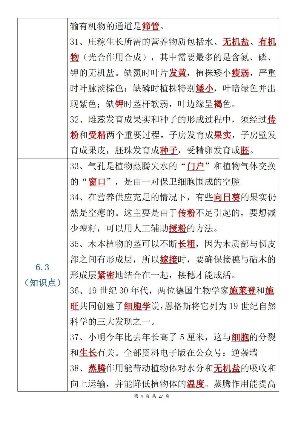 “中考生物考前21天冲刺笔记” 第4张