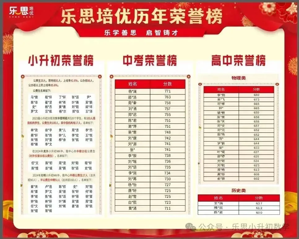 头部高中捷径!2026 中考人文数理(自招重点班)报名资料大全 第7张