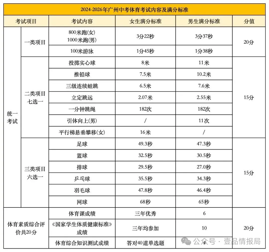 2026广州中考报名保姆级教程,跟着填不会错! 第4张