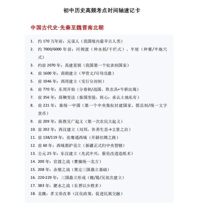 26新版!上海中考历史大事件按时间轴汇总,速记清单+记忆小卡片 第7张