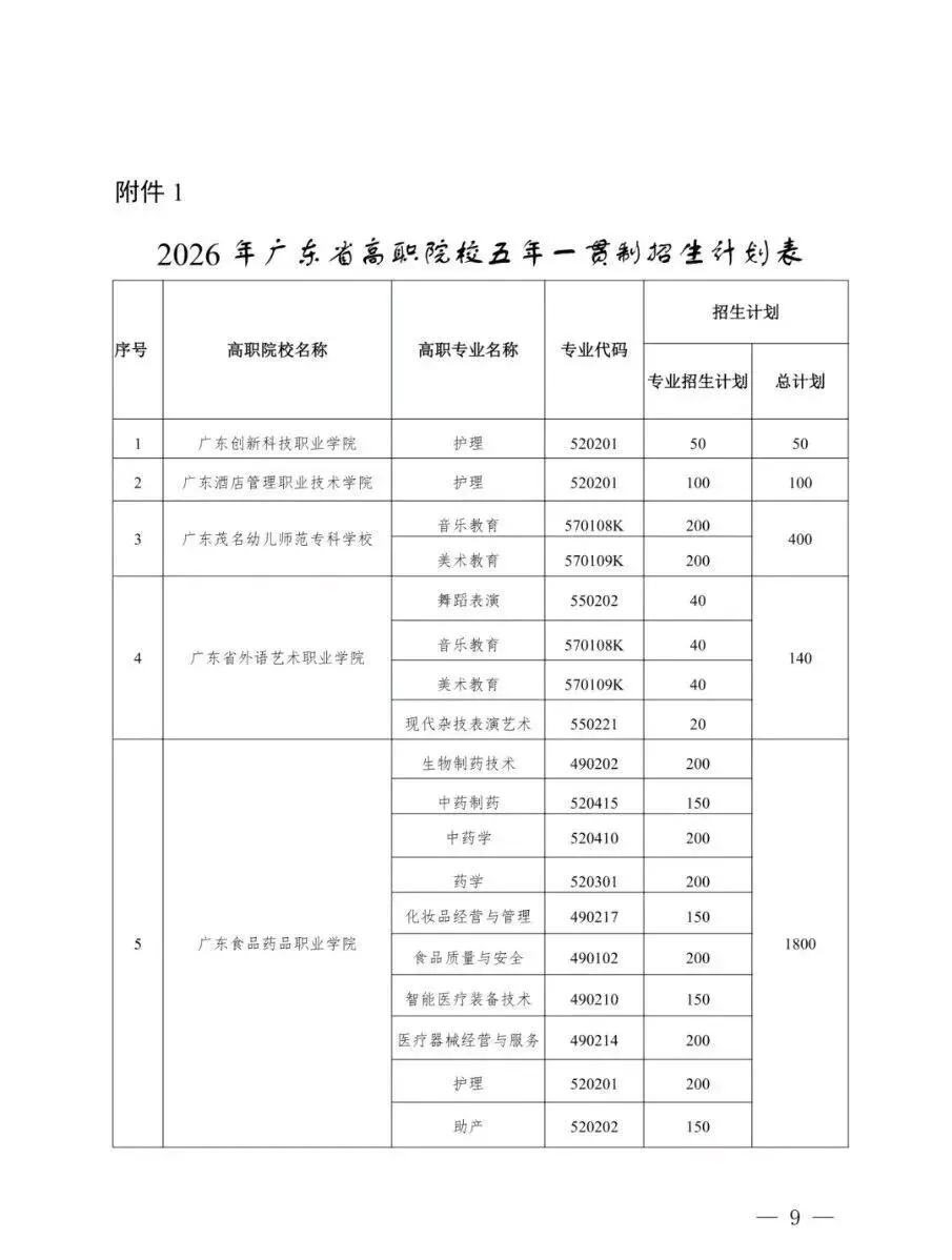 2026中考千万不要选错!“五年制、五年一贯制”和“三二分段”区别分析! 第8张