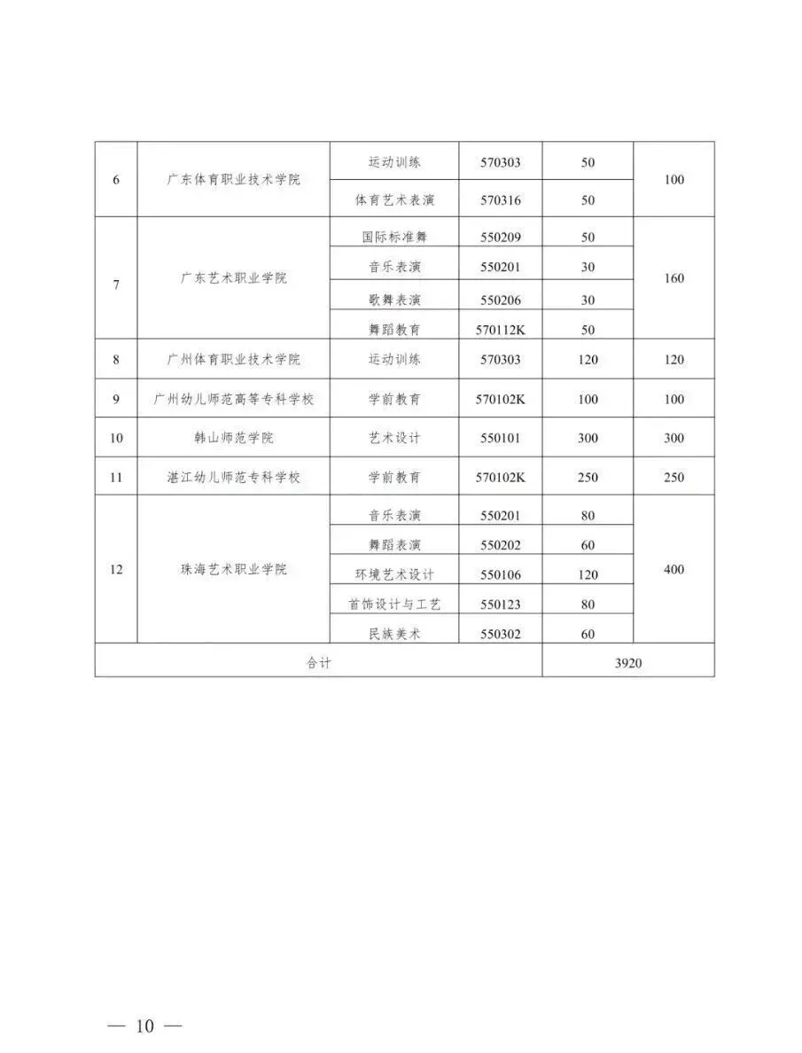 2026中考千万不要选错!“五年制、五年一贯制”和“三二分段”区别分析! 第9张