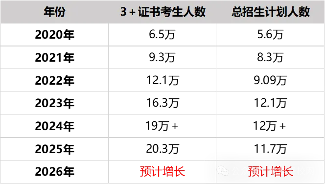 2026中考千万不要选错!“五年制、五年一贯制”和“三二分段”区别分析! 第15张