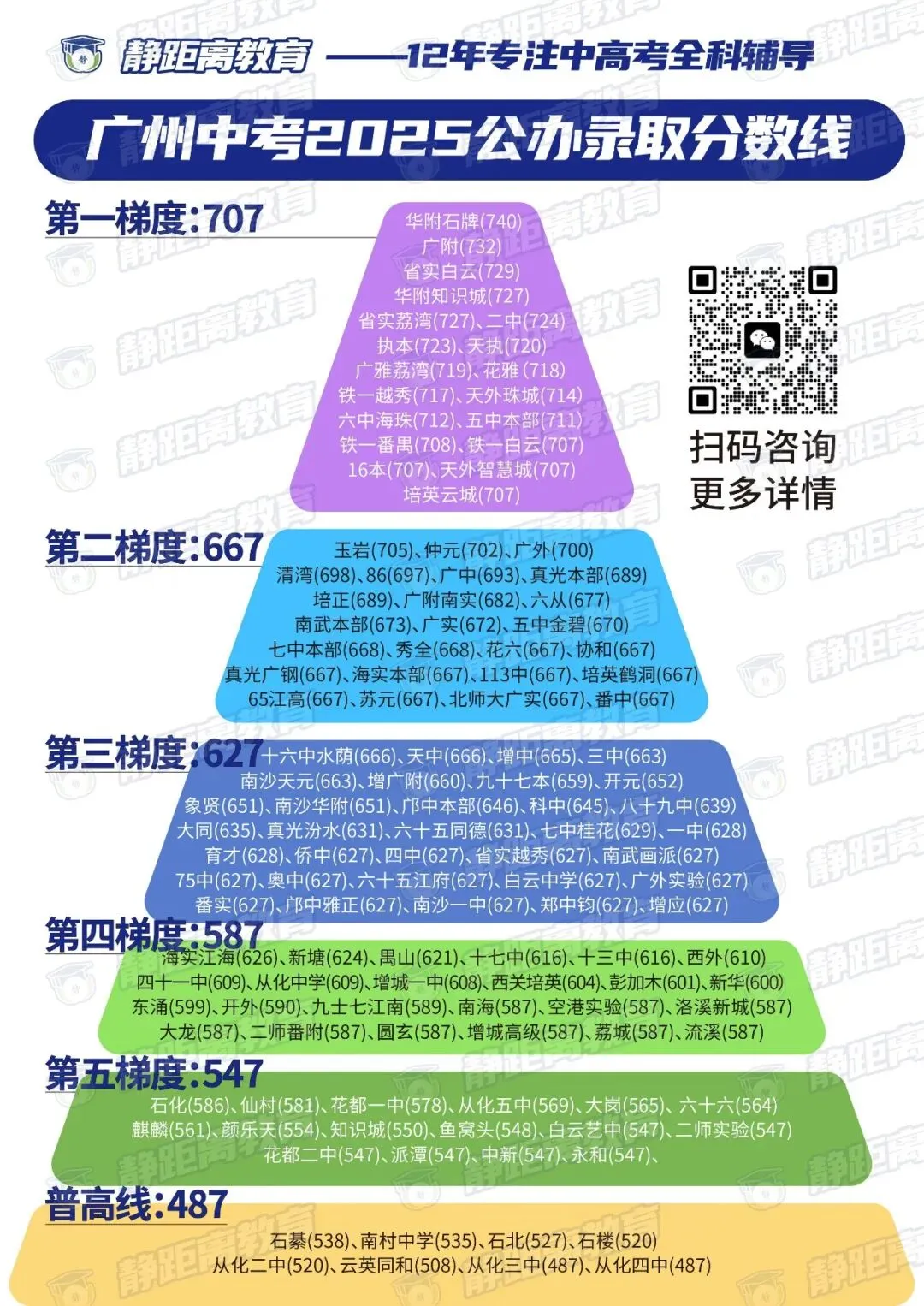 一键收藏!广州中考第三批公办普高分数线 第2张