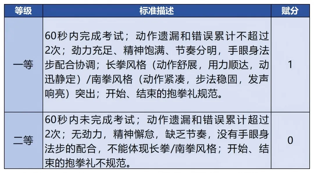 4月开考!2026北京中考体育现场考试评分标准来了,快收藏对照练 第4张