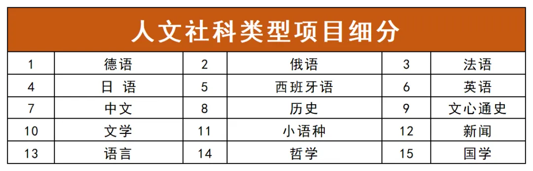 备战2026中考:深圳自主招生一次讲清! 第1张