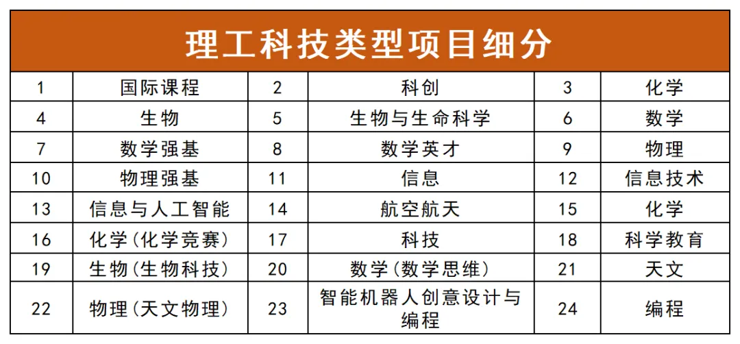 备战2026中考:深圳自主招生一次讲清! 第2张
