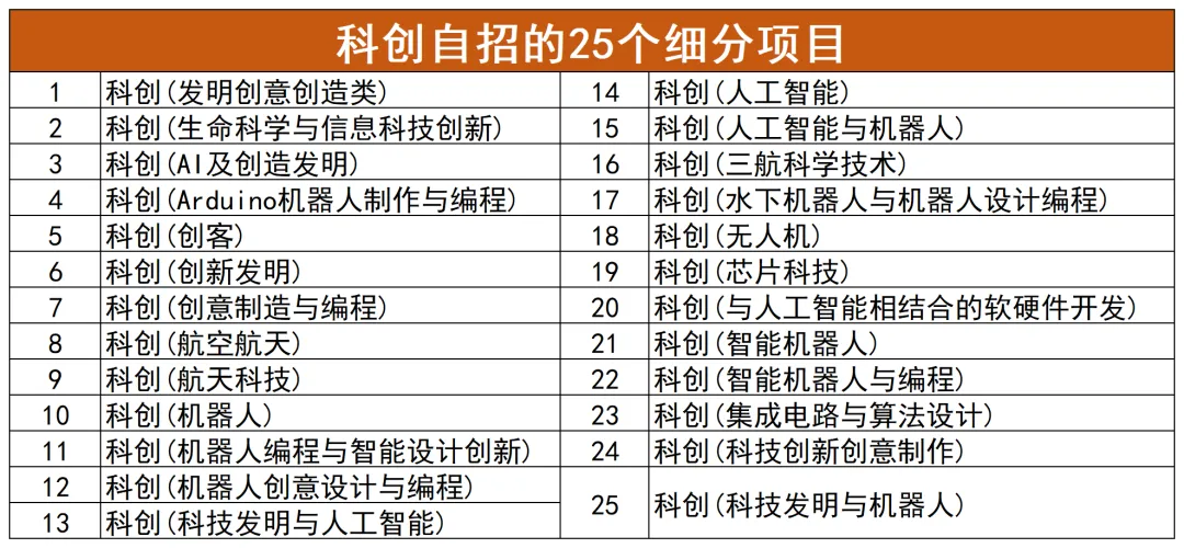 备战2026中考:深圳自主招生一次讲清! 第3张