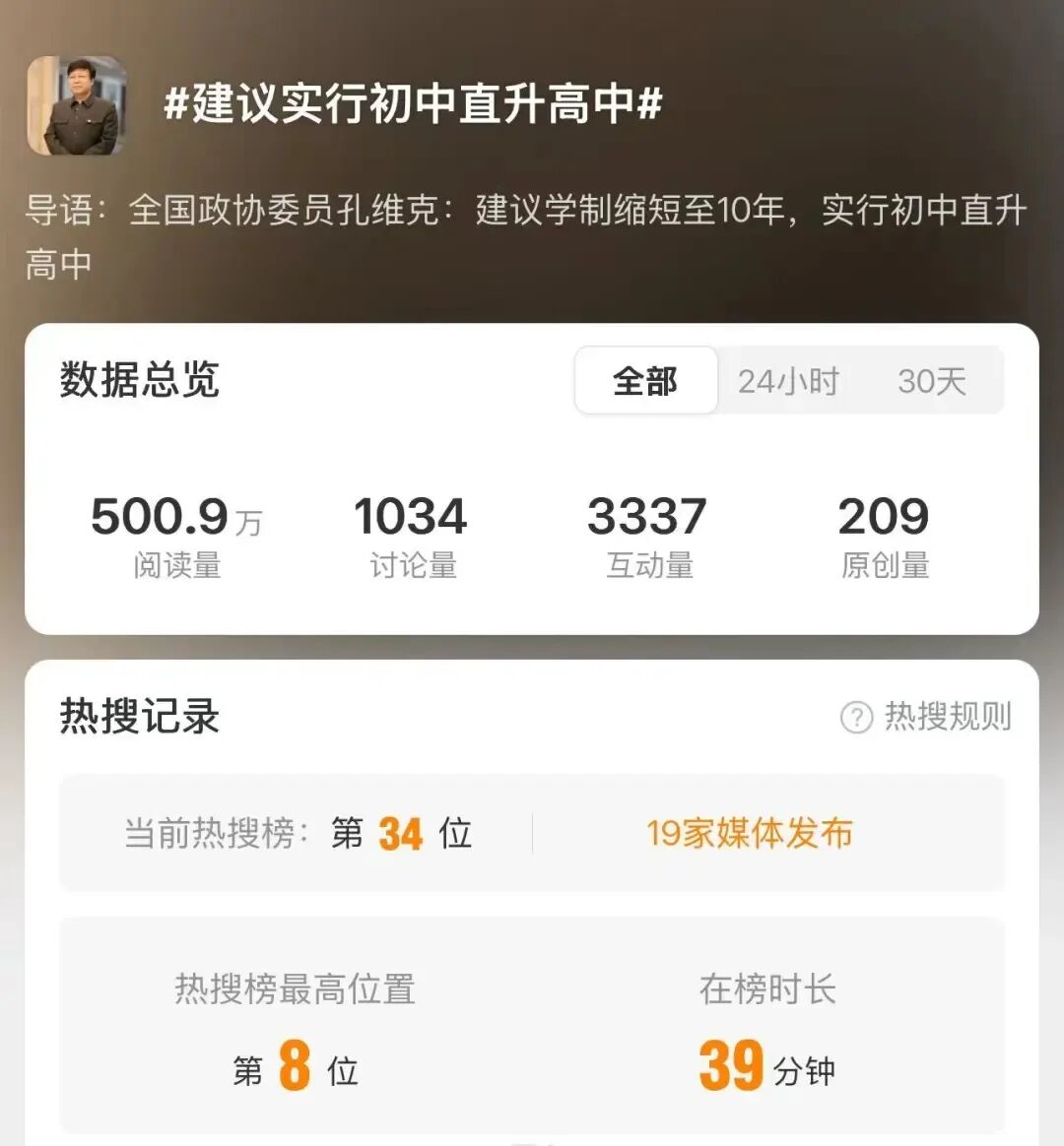 “建议实行初中直升高中”!取消中考 第2张