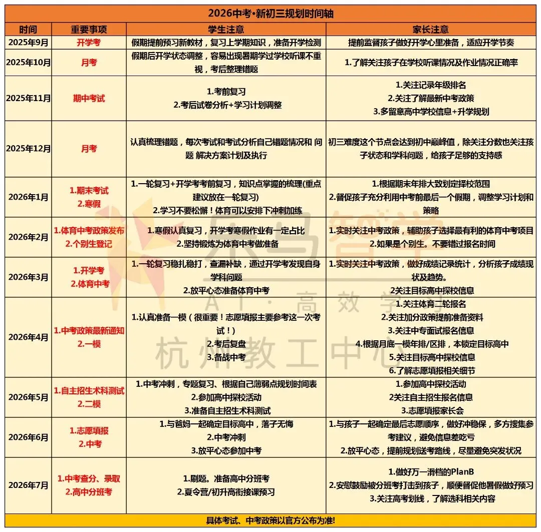 杭州家长必看:26年杭州市体育中考安排发布!今年有两大变化! 第6张