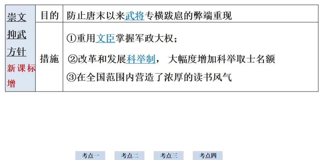2026年中考历史一轮复习【板块一 中国古代史】(中国境内早期人类活动—1840年鸦片战争)第六课时 第9张